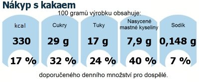 DDM (GDA) - doporuen denn mnostv energie a ivin pro prmrnho lovka (denn pjem 2000 kcal)