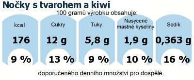 DDM (GDA) - doporuen denn mnostv energie a ivin pro prmrnho lovka (denn pjem 2000 kcal)