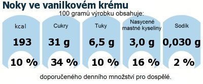 DDM (GDA) - doporuen denn mnostv energie a ivin pro prmrnho lovka (denn pjem 2000 kcal): Noky ve vanilkovm krmu