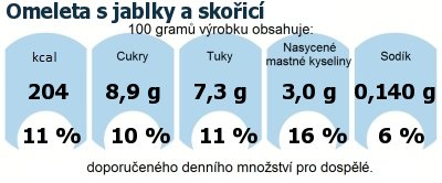 DDM (GDA) - doporuen denn mnostv energie a ivin pro prmrnho lovka (denn pjem 2000 kcal)