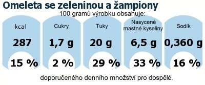 DDM (GDA) - doporuen denn mnostv energie a ivin pro prmrnho lovka (denn pjem 2000 kcal)