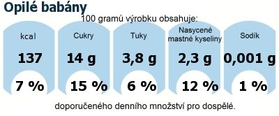 DDM (GDA) - doporuen denn mnostv energie a ivin pro prmrnho lovka (denn pjem 2000 kcal)