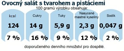 DDM (GDA) - doporuen denn mnostv energie a ivin pro prmrnho lovka (denn pjem 2000 kcal): Ovocn salt s tvarohem a pistciemi