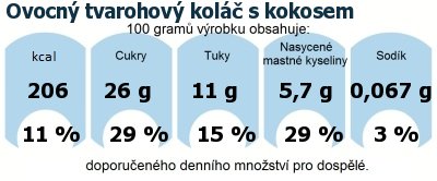 DDM (GDA) - doporuen denn mnostv energie a ivin pro prmrnho lovka (denn pjem 2000 kcal): Ovocn tvarohov kol s kokosem