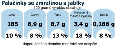 DDM (GDA) - doporuen denn mnostv energie a ivin pro prmrnho lovka (denn pjem 2000 kcal): Palainky se zmrzlinou a jablky