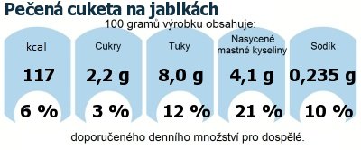 DDM (GDA) - doporuen denn mnostv energie a ivin pro prmrnho lovka (denn pjem 2000 kcal)