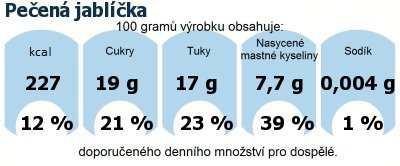 DDM (GDA) - doporuen denn mnostv energie a ivin pro prmrnho lovka (denn pjem 2000 kcal): Peen jablka