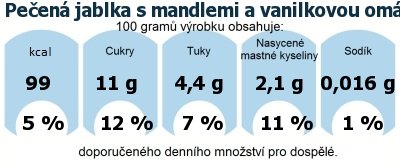 DDM (GDA) - doporuen denn mnostv energie a ivin pro prmrnho lovka (denn pjem 2000 kcal): Peen jablka s mandlemi a vanilkovou omkou