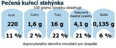 DDM (GDA) - doporuen denn mnostv energie a ivin pro prmrnho lovka (denn pjem 2000 kcal): Peen kuec stehnka