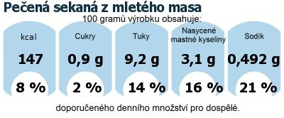 DDM (GDA) - doporuen denn mnostv energie a ivin pro prmrnho lovka (denn pjem 2000 kcal)