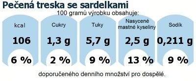 DDM (GDA) - doporuen denn mnostv energie a ivin pro prmrnho lovka (denn pjem 2000 kcal): Peen treska se sardelkami 