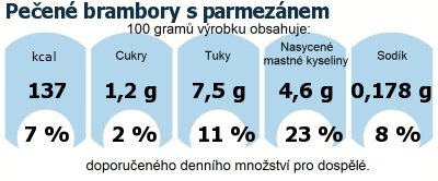 DDM (GDA) - doporuen denn mnostv energie a ivin pro prmrnho lovka (denn pjem 2000 kcal): Peen brambory s parmeznem