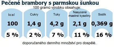 DDM (GDA) - doporuen denn mnostv energie a ivin pro prmrnho lovka (denn pjem 2000 kcal): Peen brambory s parmskou unkou