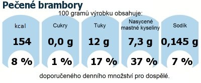 DDM (GDA) - doporuen denn mnostv energie a ivin pro prmrnho lovka (denn pjem 2000 kcal): Peen brambory