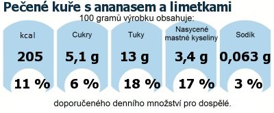 DDM (GDA) - doporuen denn mnostv energie a ivin pro prmrnho lovka (denn pjem 2000 kcal)