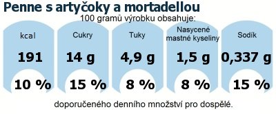 DDM (GDA) - doporuen denn mnostv energie a ivin pro prmrnho lovka (denn pjem 2000 kcal)