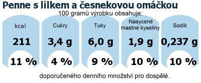 DDM (GDA) - doporuen denn mnostv energie a ivin pro prmrnho lovka (denn pjem 2000 kcal)