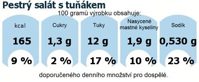 DDM (GDA) - doporuen denn mnostv energie a ivin pro prmrnho lovka (denn pjem 2000 kcal)