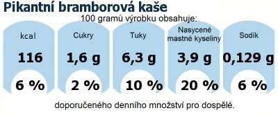 DDM (GDA) - doporuen denn mnostv energie a ivin pro prmrnho lovka (denn pjem 2000 kcal)