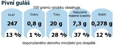 DDM (GDA) - doporuen denn mnostv energie a ivin pro prmrnho lovka (denn pjem 2000 kcal): Pivn gul