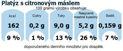 DDM (GDA) - doporuen denn mnostv energie a ivin pro prmrnho lovka (denn pjem 2000 kcal): Platz s citronovm mslem