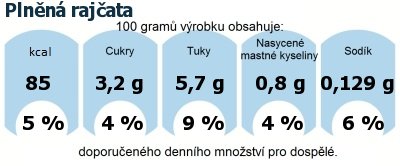 DDM (GDA) - doporuen denn mnostv energie a ivin pro prmrnho lovka (denn pjem 2000 kcal)