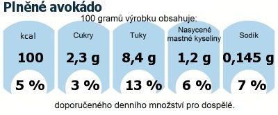 DDM (GDA) - doporuen denn mnostv energie a ivin pro prmrnho lovka (denn pjem 2000 kcal)