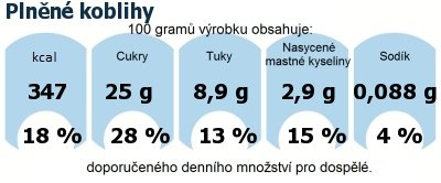 DDM (GDA) - doporuen denn mnostv energie a ivin pro prmrnho lovka (denn pjem 2000 kcal): Plnn koblihy