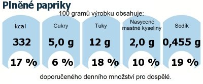 DDM (GDA) - doporuen denn mnostv energie a ivin pro prmrnho lovka (denn pjem 2000 kcal)