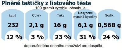 DDM (GDA) - doporuen denn mnostv energie a ivin pro prmrnho lovka (denn pjem 2000 kcal): Plnn tatiky z listovho tsta