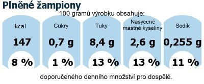 DDM (GDA) - doporuen denn mnostv energie a ivin pro prmrnho lovka (denn pjem 2000 kcal): Plnn ampiony