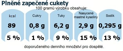 DDM (GDA) - doporuen denn mnostv energie a ivin pro prmrnho lovka (denn pjem 2000 kcal): Plnn zapeen cukety