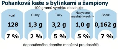 DDM (GDA) - doporuen denn mnostv energie a ivin pro prmrnho lovka (denn pjem 2000 kcal)