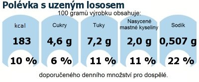 DDM (GDA) - doporuen denn mnostv energie a ivin pro prmrnho lovka (denn pjem 2000 kcal)