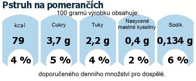 DDM (GDA) - doporuen denn mnostv energie a ivin pro prmrnho lovka (denn pjem 2000 kcal): Pstruh na pomeranch