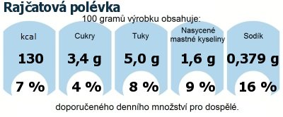 DDM (GDA) - doporuen denn mnostv energie a ivin pro prmrnho lovka (denn pjem 2000 kcal)