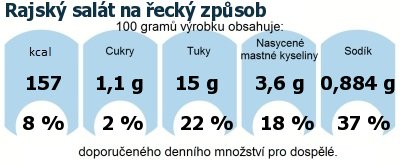 DDM (GDA) - doporuen denn mnostv energie a ivin pro prmrnho lovka (denn pjem 2000 kcal)