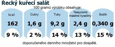 DDM (GDA) - doporuen denn mnostv energie a ivin pro prmrnho lovka (denn pjem 2000 kcal)