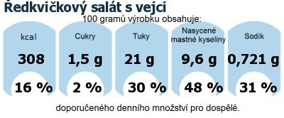 DDM (GDA) - doporuen denn mnostv energie a ivin pro prmrnho lovka (denn pjem 2000 kcal)