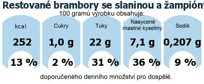 DDM (GDA) - doporuen denn mnostv energie a ivin pro prmrnho lovka (denn pjem 2000 kcal): Restovan brambory se slaninou a ampiny