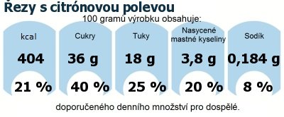 DDM (GDA) - doporuen denn mnostv energie a ivin pro prmrnho lovka (denn pjem 2000 kcal): ezy s citrnovou polevou