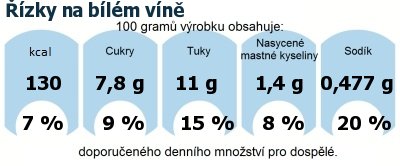 DDM (GDA) - doporuen denn mnostv energie a ivin pro prmrnho lovka (denn pjem 2000 kcal)