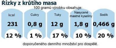 DDM (GDA) - doporuen denn mnostv energie a ivin pro prmrnho lovka (denn pjem 2000 kcal): zky z krtho masa