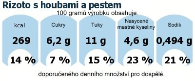 DDM (GDA) - doporuen denn mnostv energie a ivin pro prmrnho lovka (denn pjem 2000 kcal): Rizoto s houbami a pestem