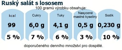 DDM (GDA) - doporuen denn mnostv energie a ivin pro prmrnho lovka (denn pjem 2000 kcal)