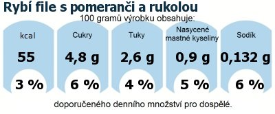 DDM (GDA) - doporuen denn mnostv energie a ivin pro prmrnho lovka (denn pjem 2000 kcal): Ryb file s pomerani a rukolou