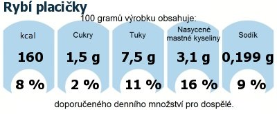 DDM (GDA) - doporuen denn mnostv energie a ivin pro prmrnho lovka (denn pjem 2000 kcal): Ryb placiky