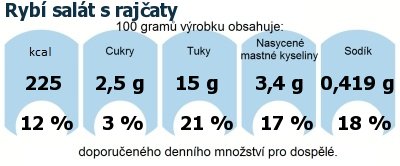 DDM (GDA) - doporuen denn mnostv energie a ivin pro prmrnho lovka (denn pjem 2000 kcal)