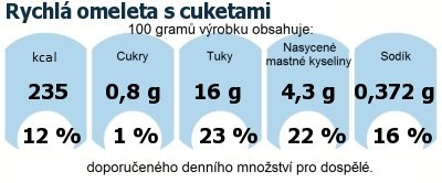 DDM (GDA) - doporuen denn mnostv energie a ivin pro prmrnho lovka (denn pjem 2000 kcal): Rychl omeleta s cuketami