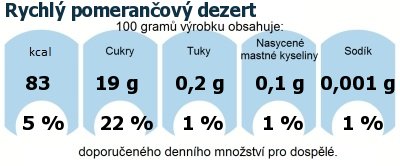 DDM (GDA) - doporuen denn mnostv energie a ivin pro prmrnho lovka (denn pjem 2000 kcal): Rychl pomeranov dezert